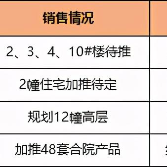 大江东河庄最新规划详解图，规划图全解析