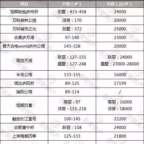 厂家 第93页