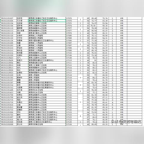 渠县工业园区招聘启事，最新职位空缺与机会