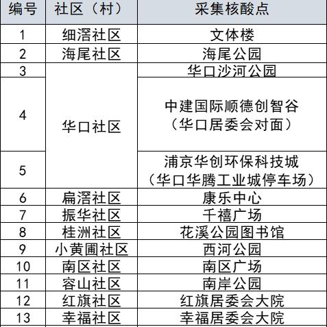 顺德容桂华口招聘动态更新，最新岗位信息解析
