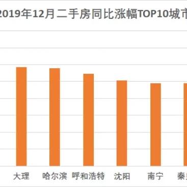河北房价走势动态更新，最新消息全面解析