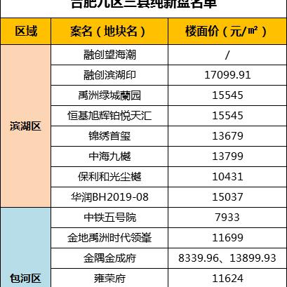 合肥房价走势分析，市场预测与最新动态（2016年）