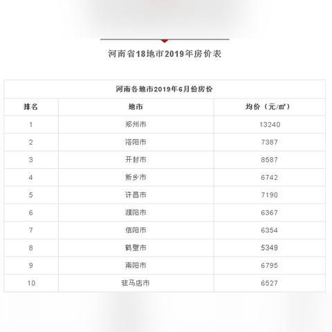 平顶山房价走势更新，最新消息与趋势分析