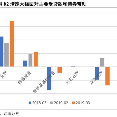 最新外汇占款深度解析，趋势、数据与策略