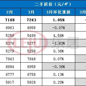 广宁房价最新动态分析，广宁最新房价走势