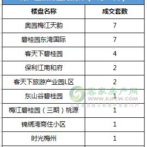 梅县最新楼盘全面解析，最新楼盘概览