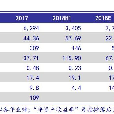 机构股票评级报告，行业趋势深度解析及前景展望