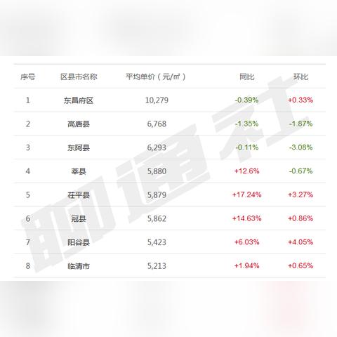 茌平最新房价动态，分析现状与未来展望