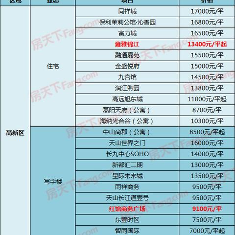 栾城最新楼盘全面解析，最新楼盘信息汇总