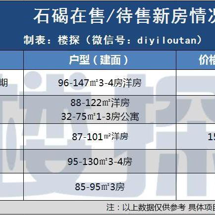 石碣最新楼盘全面解析，最新楼盘信息汇总
